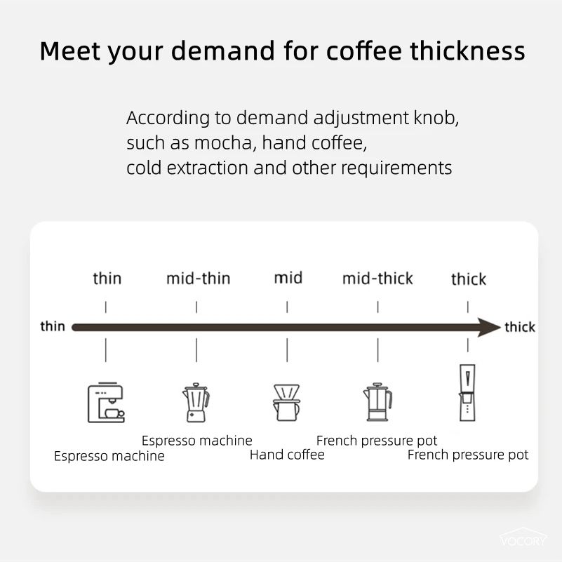 Penggiling Kopi Elektrik Porta - Coffee Bean Grinder Electric ulasan dan harga